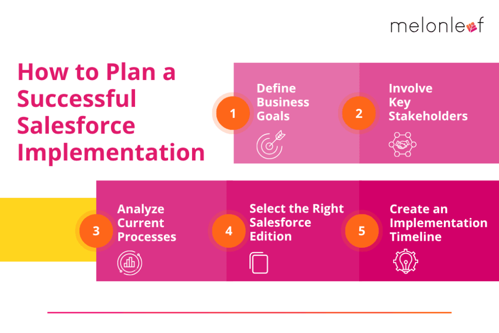 How to Plan a Successful Salesforce Implementation
