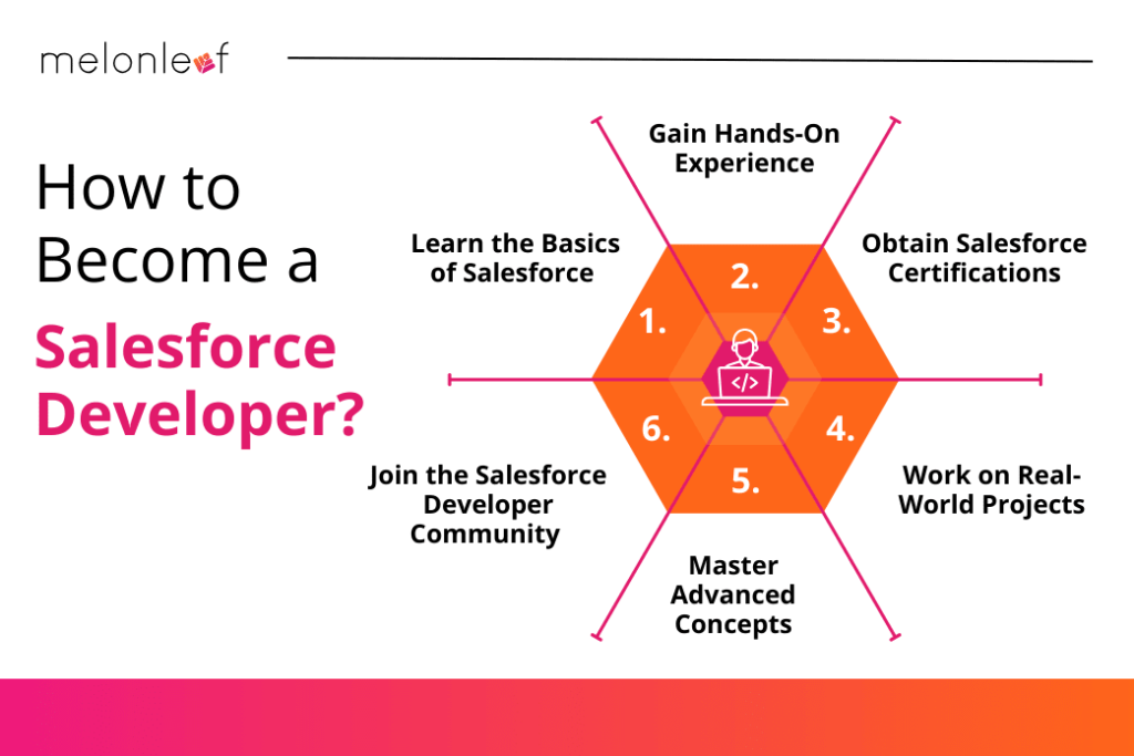 How to become a Salesforce Developer