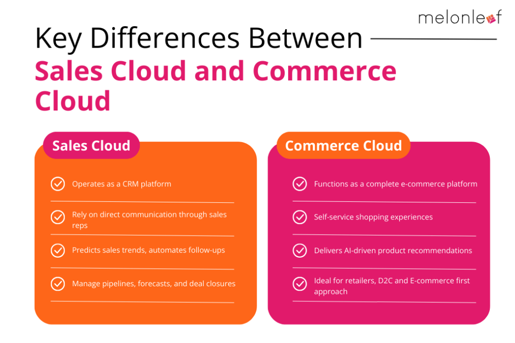 Key-Differences-Between-Sales-Cloud-and-Commerce-Cloud