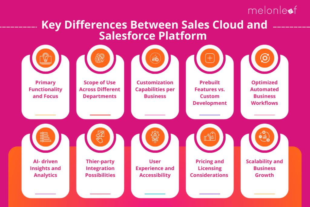 Key Differences Between Sales Cloud and Salesforce Platform