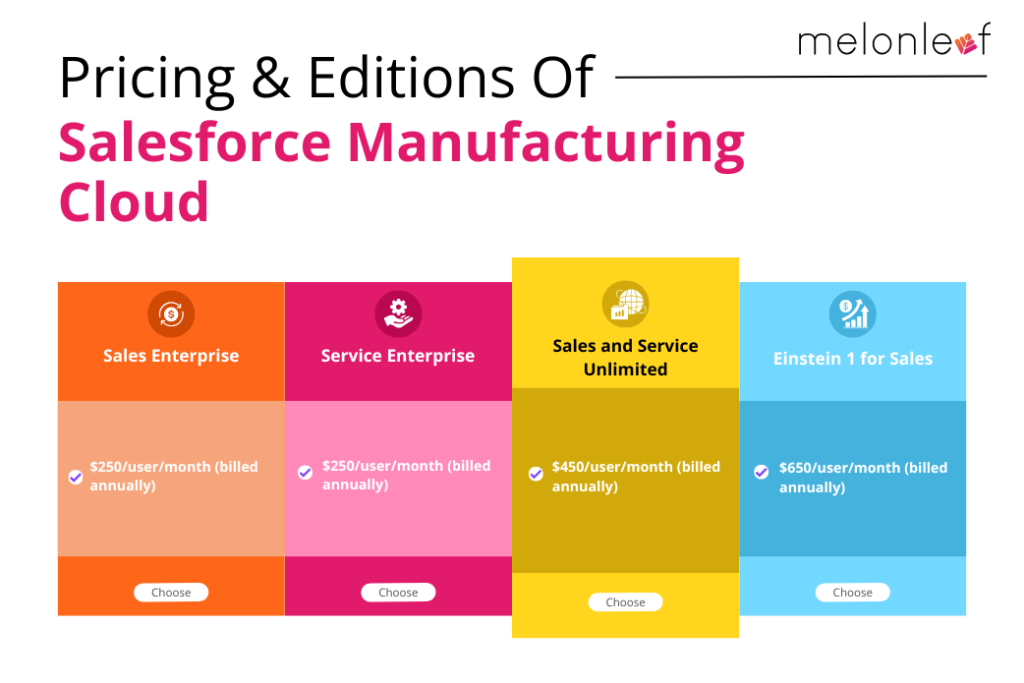Salesforce-Manufacturing-Cloud-Pricing-and-Editions