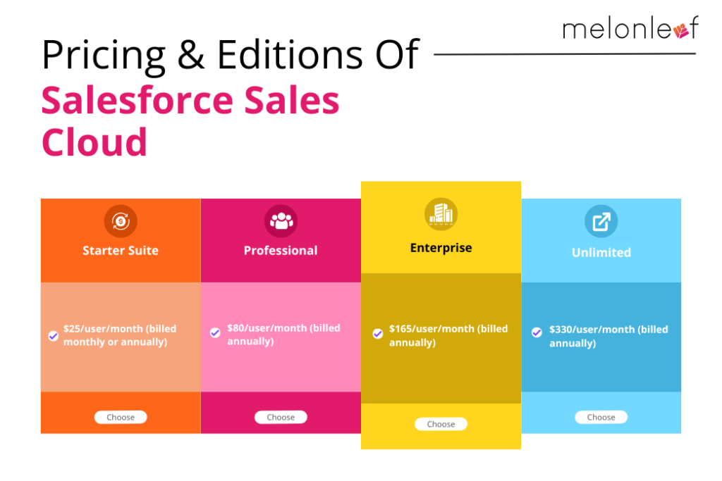 Salesforce-Sales-Cloud-Pricing-and-Editions