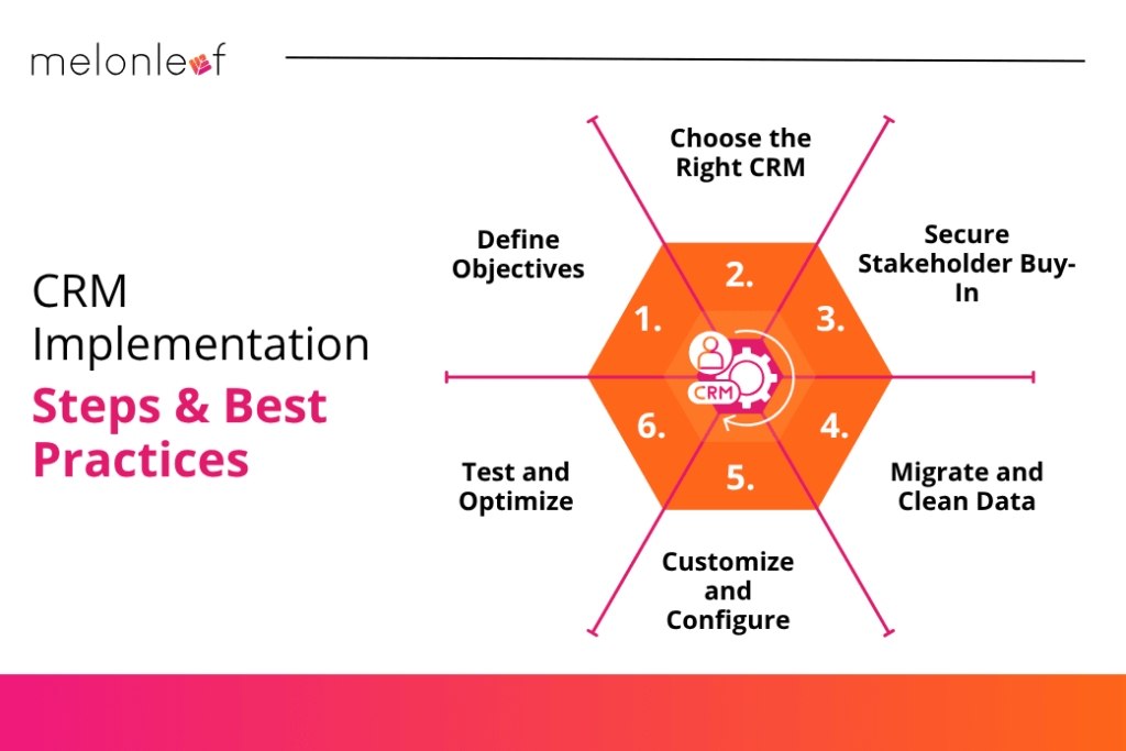 CRM Implementation Steps and Best Practices