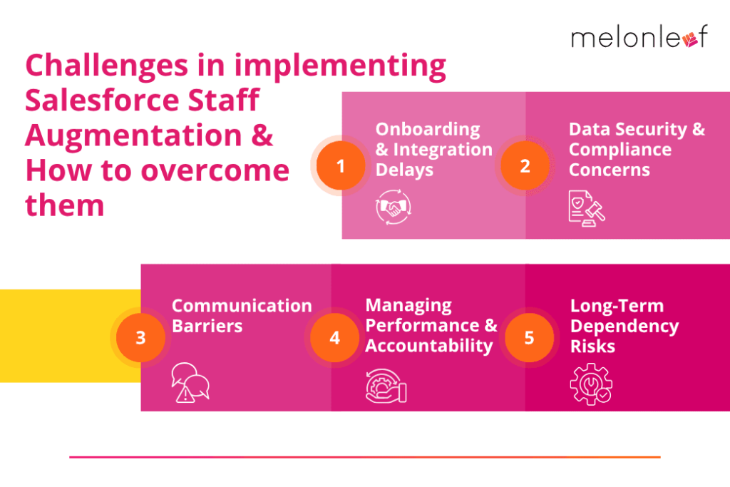 Challenges in implementing Salesforce Staff Augmentation & How to overcome them