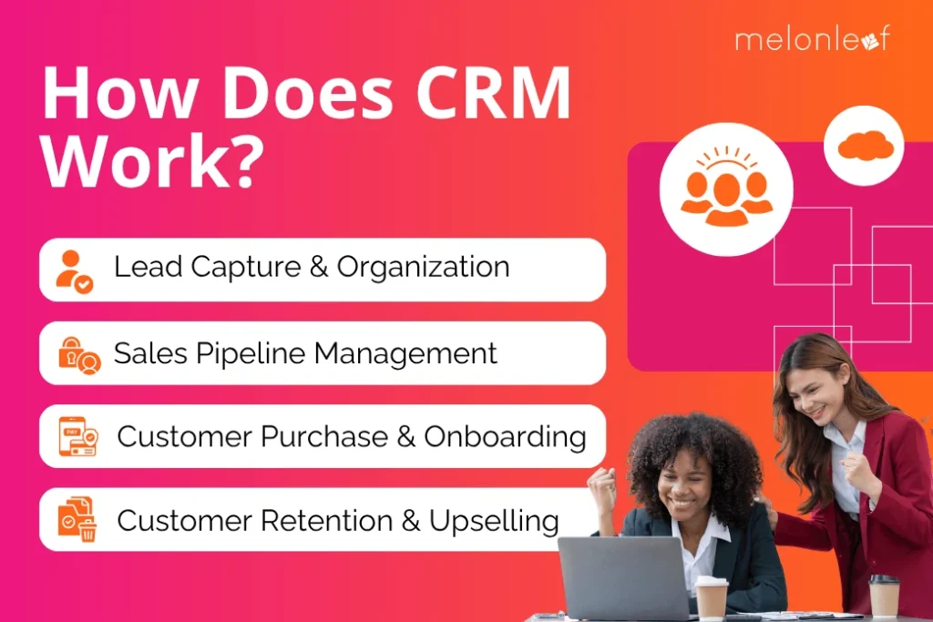 How does CRM work
