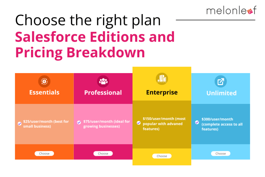 Salesforce Editions and Pricing Breakdown