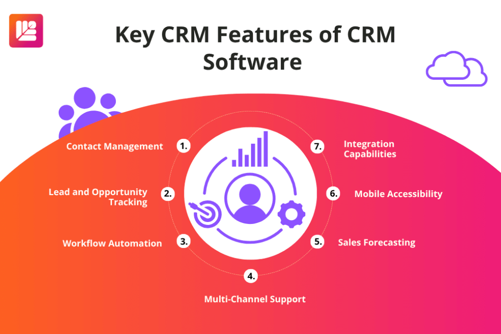 Key CRM Features of CRM Software