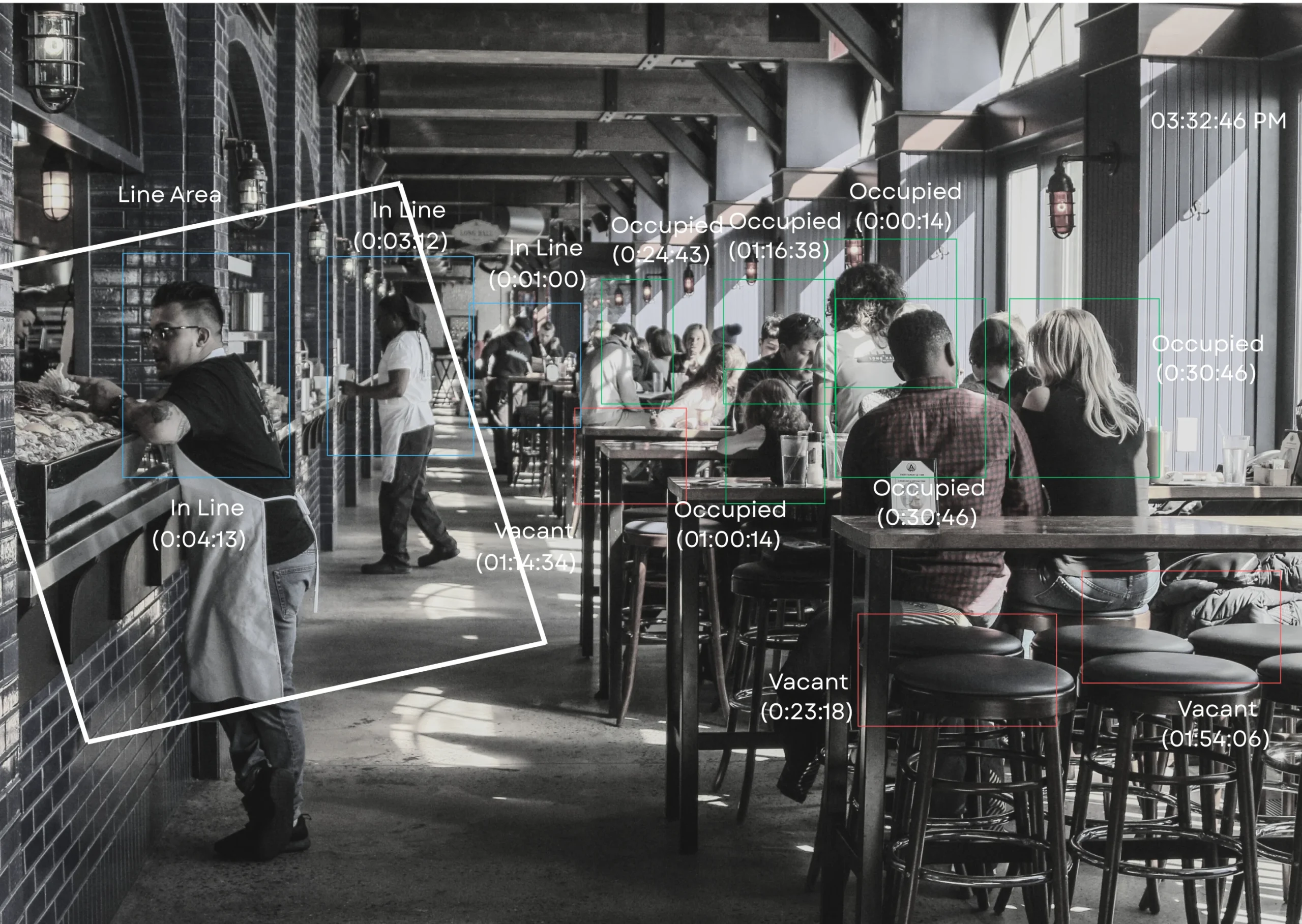 Restaurant Seat Occupancy