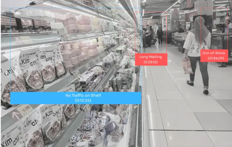 Enhancing Retail Operations with AI-Based Queue & Shelf Monitoring Banner Case Study