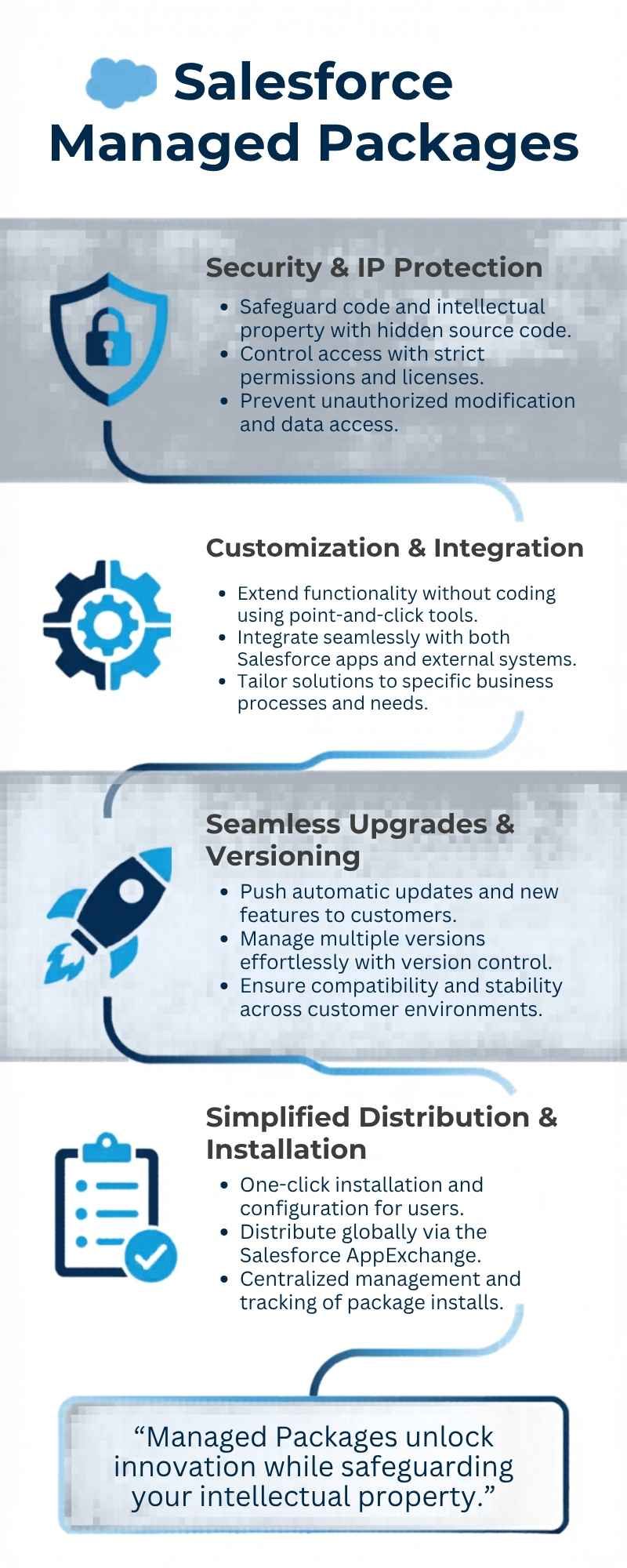 Salesforce Managed Packages